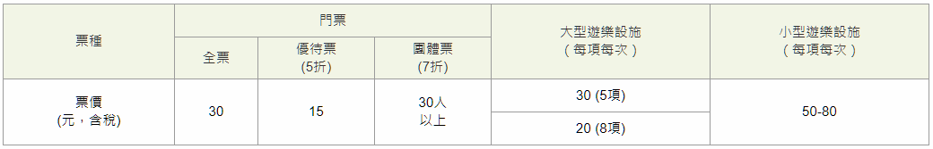 遊園地のチケット料金